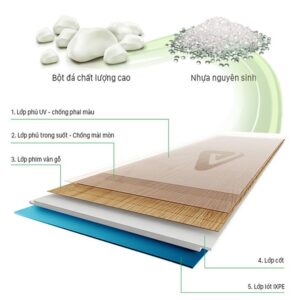 sàn nhựa hèm khoá tại hà nội